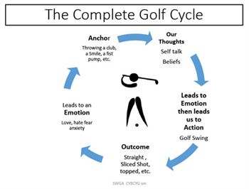 The Golf Cycle